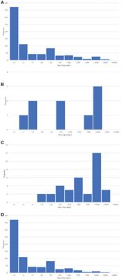 Measuring MPAs in Continental North America: How Well Protected Are the Ocean Estates of Canada, Mexico, and the USA?